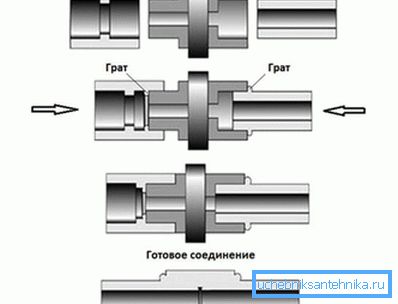 Схема працы паяльніка