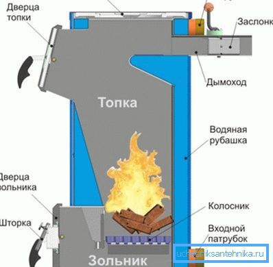 Схема працы простага катла