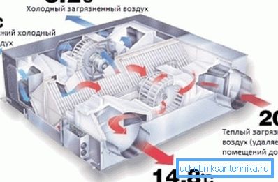 Схема працы Рекуператор цяпла Схема працы Рекуператор цяпла