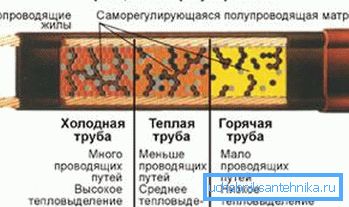 Схема працы самарэгулявальная сістэм Схема працы самарэгулявальная сістэм