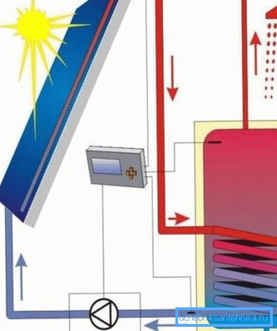 Схема працы сістэмы з назапашвальныя бакам Схема працы сістэмы з назапашвальныя бакам