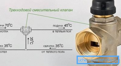 Схема працы трехходового клапана Схема працы трехходового клапана
