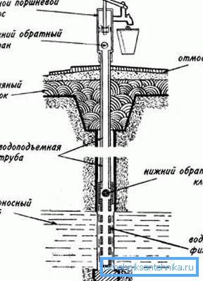схема працы схема працы