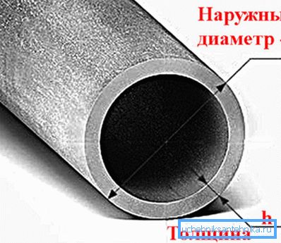 Схема разліку тыпаразмераў Схема разліку тыпаразмераў