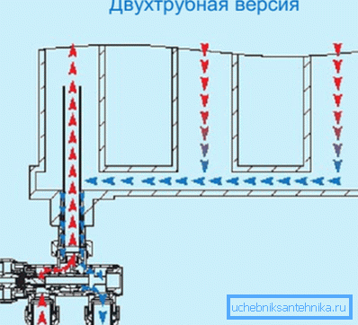 Схема размяшчэння накіроўвалай патоку. Схема размяшчэння накіроўвалай патоку.