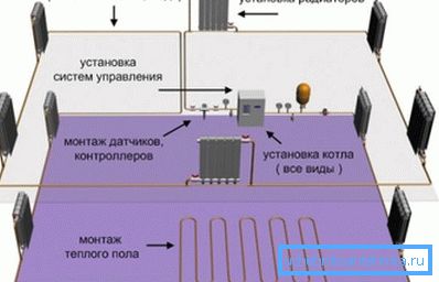 Схема размяшчэння ацяпляльных прыбораў Схема размяшчэння ацяпляльных прыбораў