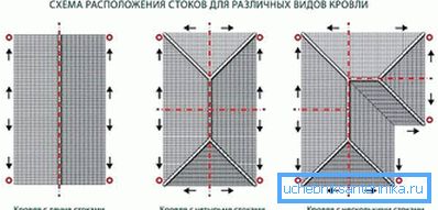 2770 Схема размяшчэння вадасцёкаў