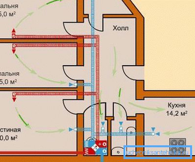 Схема размяшчэння воздуховодных каналаў у жылой кватэры. Схема размяшчэння воздуховодных каналаў у жылой кватэры.