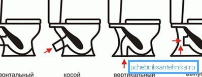 Схема размяшчэння выпускных патрубков унітазаў Схема размяшчэння выпускных патрубков унітазаў