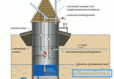 Схема размяшчэння замка і адмосткі