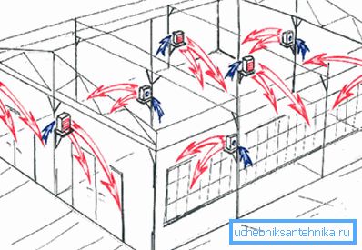 Схема размеркавання нагрэтага паветра Схема размеркавання нагрэтага паветра