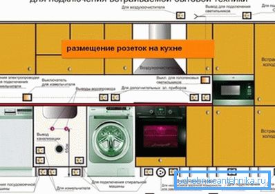 Схема размяшчэння электрасілкавання на кухні для тэхнікі Схема размяшчэння электрасілкавання на кухні для тэхнікі