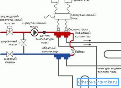 схема размяшчэння схема размяшчэння