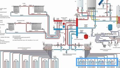 Разводка ацяплення ў прыватным доме: парады і рэкамендацыі