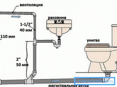 Схема разводкі ў прыбіральні.
