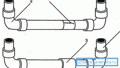 Схема рамонту пашкоджанага ўчастка трубаправода