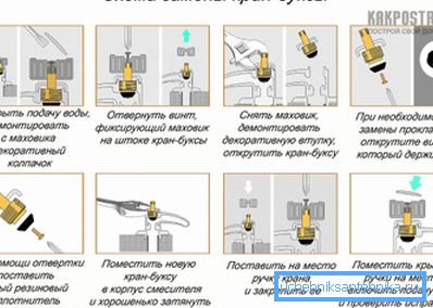 Схема рамонтных работ