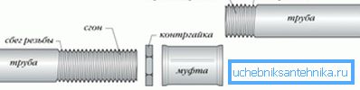 Схема разьбовага мантажу Схема разьбовага мантажу