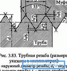Схема разьбовага злучэння Схема разьбовага злучэння