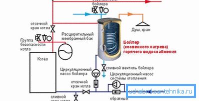 Схема з двума цыркуляцыйнымі помпамі