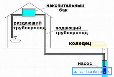 Схема з назапашвальнай ёмістасцю.