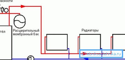 Схема з прымусовай цыркуляцыяй. Схема з прымусовай цыркуляцыяй.