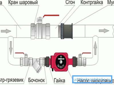 Схема з вентылем замест зваротнага клапана больш адмоваўстойлівасці, але яго лёгка забыцца прыкрыць.