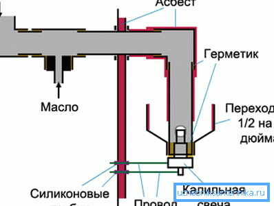 Схема самаробнай гарэлкі для спальвання адпрацоўкі
