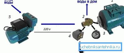 Схема зборкі сістэмы. Схема зборкі сістэмы.