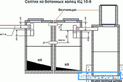 Схема сэптыка з бетонных кольцаў Схема сэптыка з бетонных кольцаў