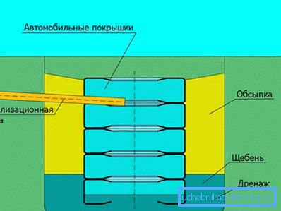 1179 Схема сэптыка з пакрышак