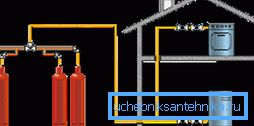 Схема сістэмы абагравання на балонным газе