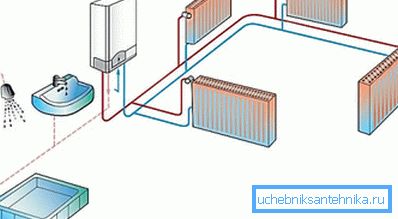 Схема сістэмы ацяплення з электрычным катлом Схема сістэмы ацяплення з электрычным катлом