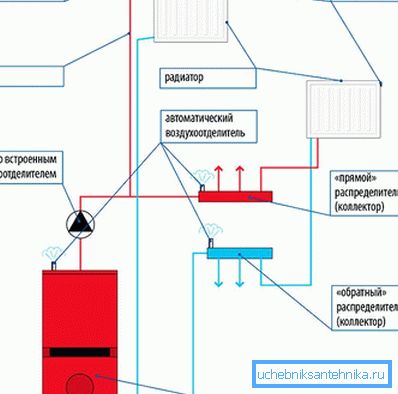 Схема сістэмы ацяплення Схема сістэмы ацяплення