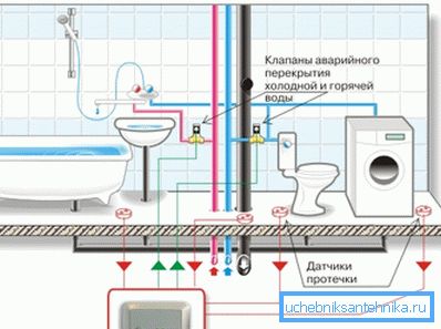 Схема сістэмы абароны ад затаплення