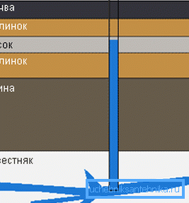 Схема свідравіны на вапняк Схема свідравіны на вапняк