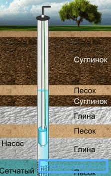 схема свідравіны