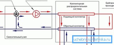Схема змяшэння з трехпроходным клапанам. Схема змяшэння з трехпроходным клапанам.