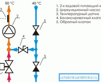 Схема ЗЬМЯШАЛЬНАГА вузла з двухходовым клапанам Схема ЗЬМЯШАЛЬНАГА вузла з двухходовым клапанам