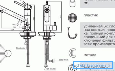 Схема змяшальніка. Схема змяшальніка.
