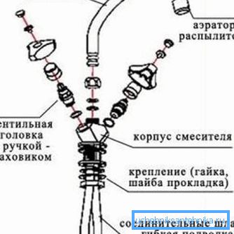 Схема змяшальніка для кухні двухвентильного тыпу Схема змяшальніка для кухні двухвентильного тыпу