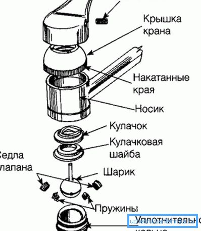 Схема змяшальніка з шаравым засаўкай Схема змяшальніка з шаравым засаўкай