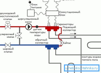 Схема сабранай сістэмы.