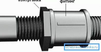 Схема злучэння 2-х труб фітынгам Схема злучэння 2-х труб фітынгам