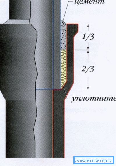 схема злучэння схема злучэння