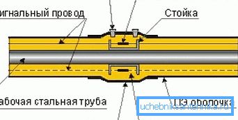 Схема злучэння элементаў. Схема злучэння элементаў.