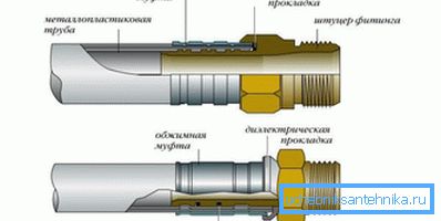 Схема злучэння фітынга і трубы Схема злучэння фітынга і трубы