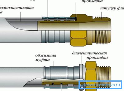 Схема злучэння з выкарыстаннем прэс-фітынга