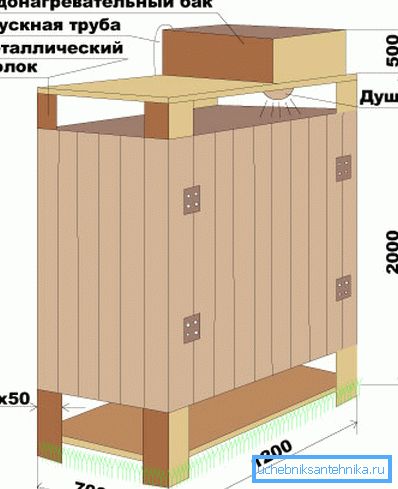 Схема выграбной ямы Схема выграбной ямы