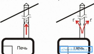 Схема стыкоўкі каленяў Схема стыкоўкі каленяў